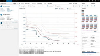 索尼發(fā)布神經網絡控制臺 深度學習開發(fā)新紀元