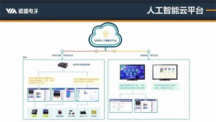 精準解讀人工智能編程標準 威盛新品適配PAAT，AI編程教育再添利器